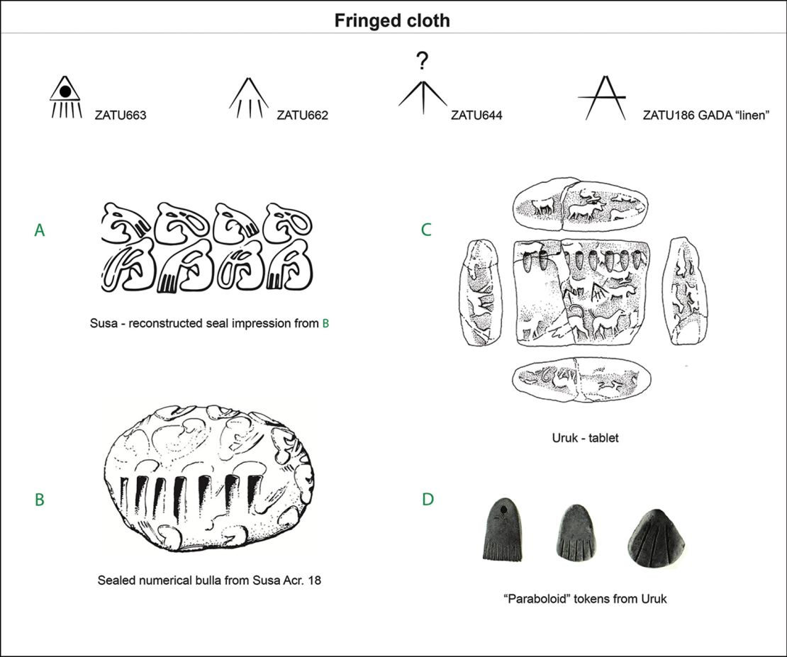 These drawings reflect similar motifs related to fringed cloth found on tablets, seals and tokens.