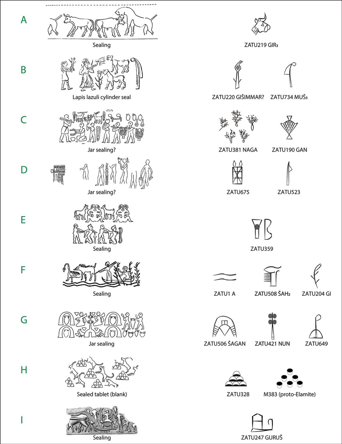 Correlating seal motifs (left) with proto-cuneiform pictographs could help researchers decipher hundreds of the symbols whose meaning is still unknown.