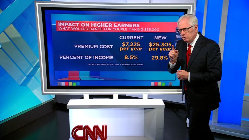 Democrats draw line in the sand over Obamacare subsidies, but what are they?