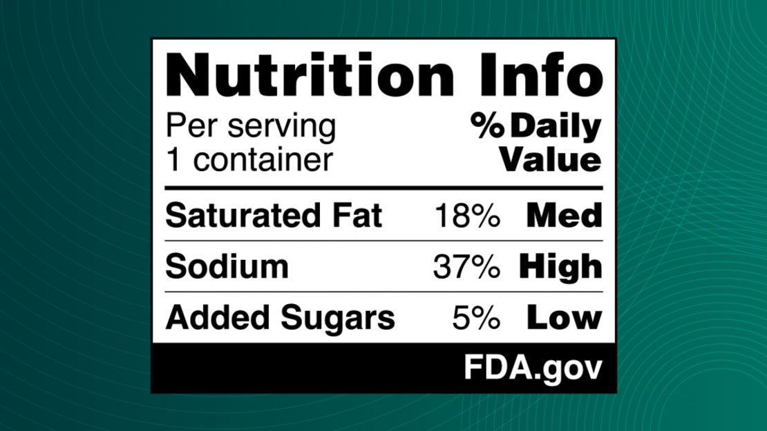 The proposed labels would indicate whether a product is low, medium or high in saturated fat, sodium and added sugar.