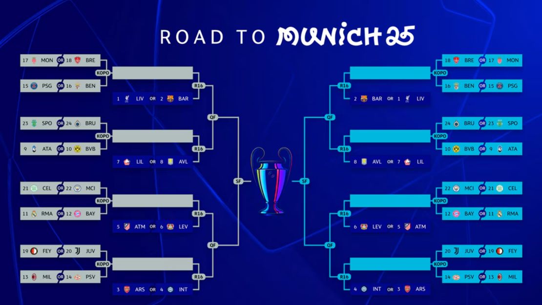 Sorteo de playoffs eliminatorios de la Champions League 2024/2025