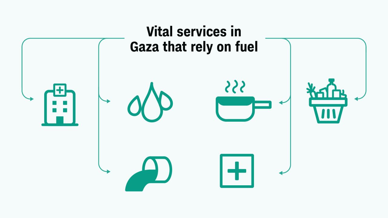 Gaza fuel HP.jpg