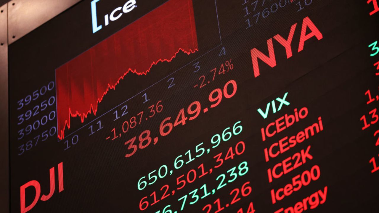 NEW YORK, NEW YORK - AUGUST 05: Stock market numbers are displayed on the floor of the New York Stock Exchange during afternoon trading on August 05, 2024 in New York City. All three major indexes closed with significant losses, with the Dow Jones falling 1,000 points and the S&P 500 sliding 3.2 percent, its worst day since 2022, amid a global market sell-off centered around fears of a U.S. recession. (Photo by Michael M. Santiago/Getty Images)