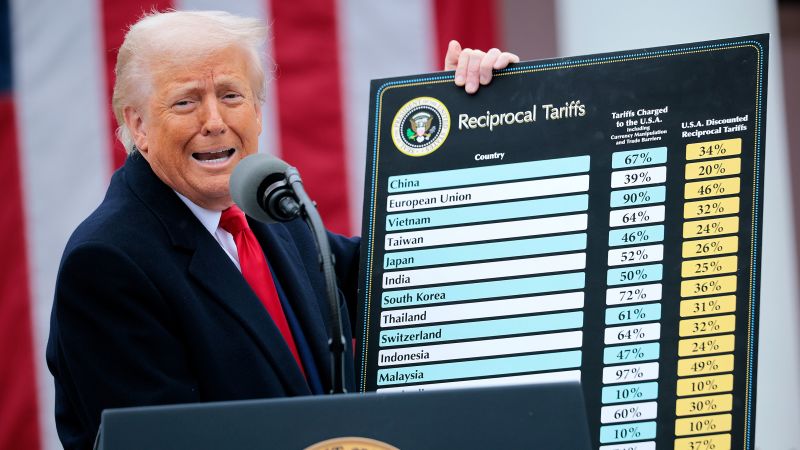 Trump’s trade war victory is already under siege