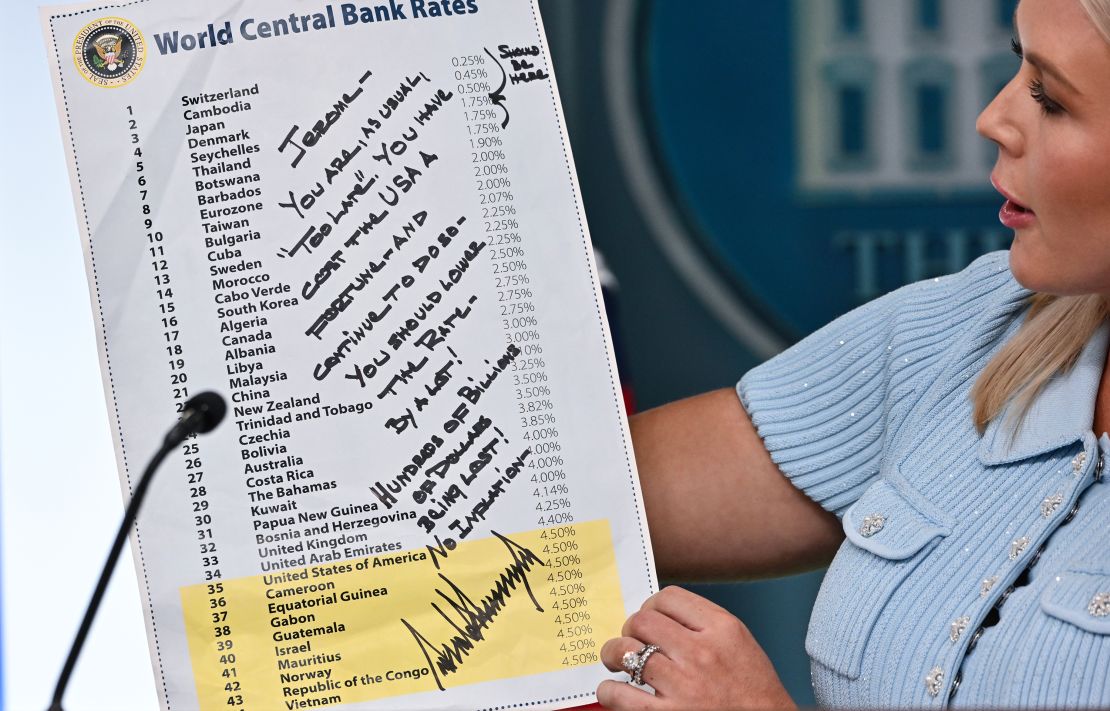 White House Press Secretary Karoline Leavitt holds up a hand-written note by President Donald Trump to Jerome Powell, chair of the Federal Reserve, on lowering the interest rates.