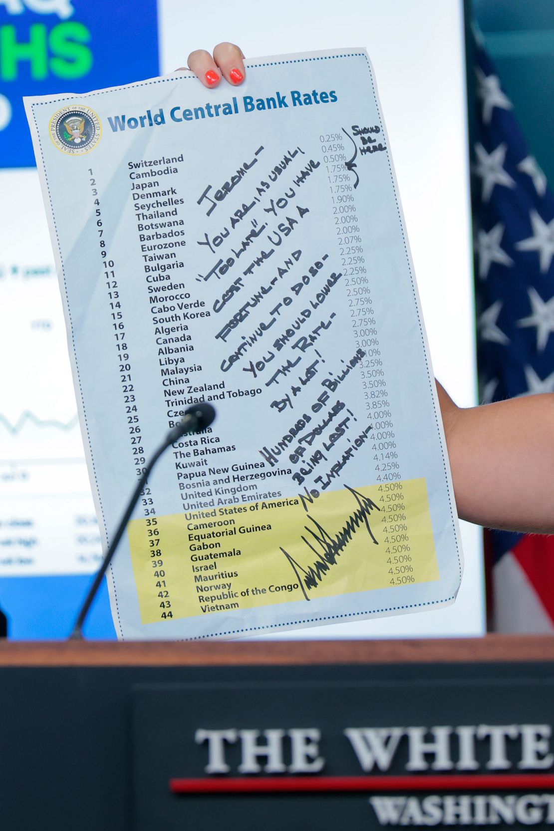 White House press secretary Karoline Leavitt holds up a handwritten note to Powell from Trump during a press briefing at the White House on June 30, 2025.