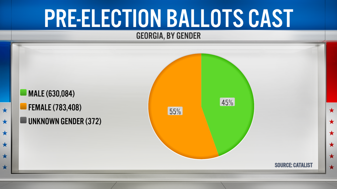 Data reported as of October 22nd, 12pm ET.