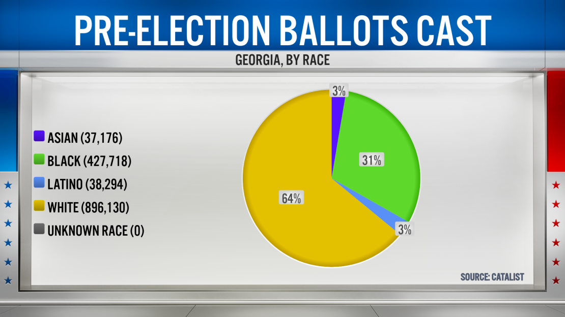 Data reported as of October 22nd, 12pm ET.