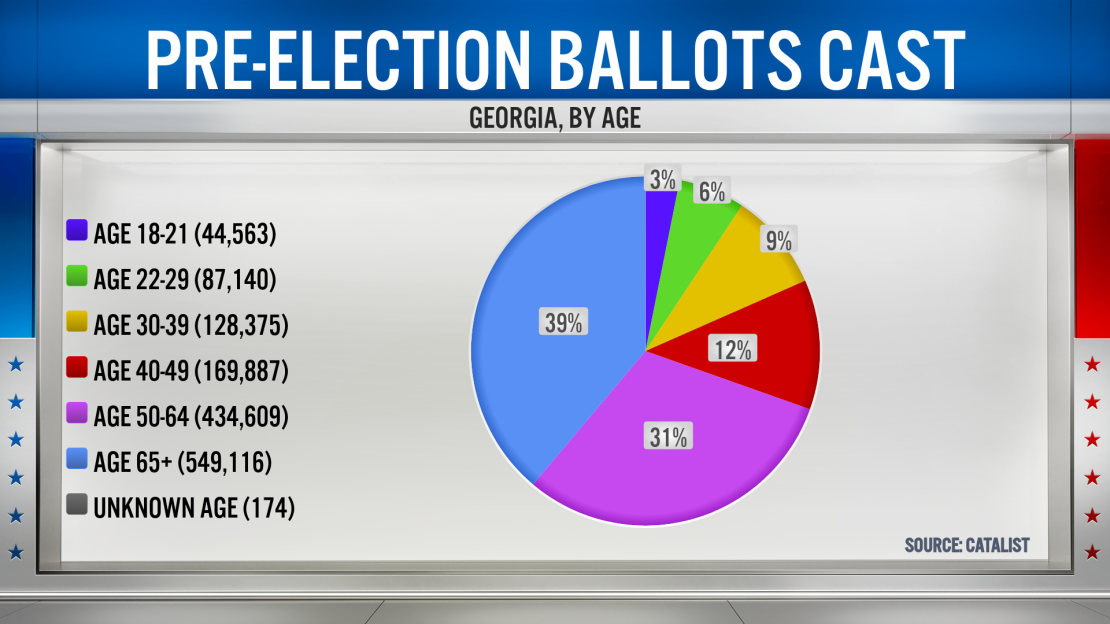 Data reported as of October 22nd, 12pm ET.