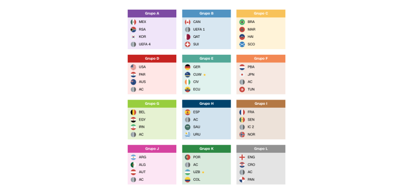 entradas para el mundial 2026