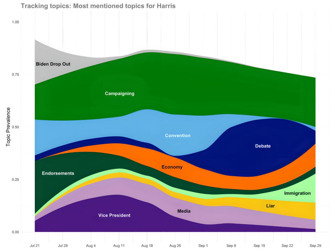 Harris-topics-week15-high-res.jpg