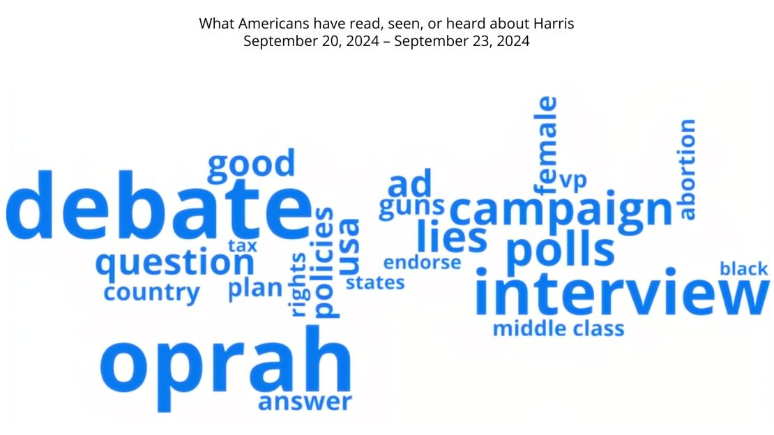 harris-word-cloud-week14.jpg