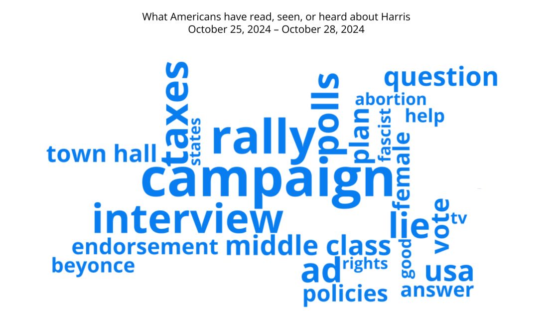 harris-word-cloud-week19 copy.jpg