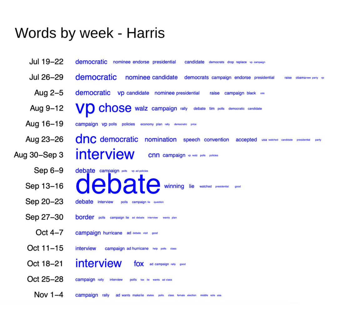 Harris-words-time(1).jpg