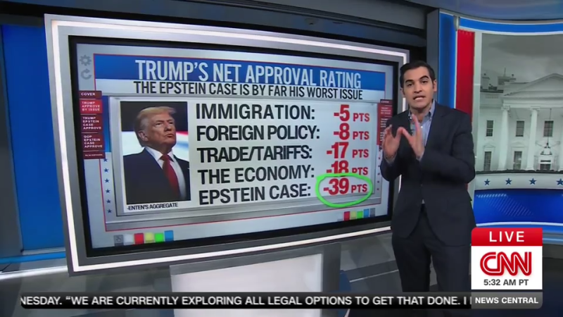 ‘There is nobody who is buying this.’ - Enten on Trump’s approval rating with Epstein case