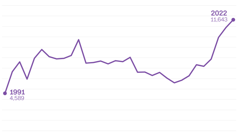 Potential Title: Examining the Possibility: Is the Suspect in the Shooting of 3 Palestinian Students Liable for a Hate Crime?