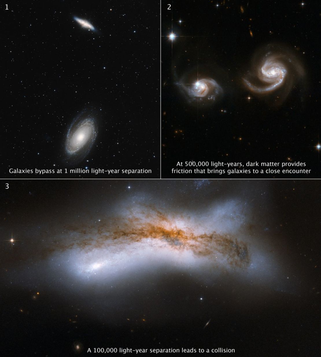 Estas tres imágenes muestran diferentes escenarios sobre cómo podrían interactuar la Vía Láctea y Andrómeda en el futuro. Arriba a la izquierda, dos galaxias espirales se cruzan a gran distancia. Arriba a la derecha, dos galaxias espirales están más cerca una de la otra, con sus halos de gas invisibles interactuando. La imagen inferior muestra la colisión de dos galaxias espirales, lo que resulta en una mancha en forma de X.