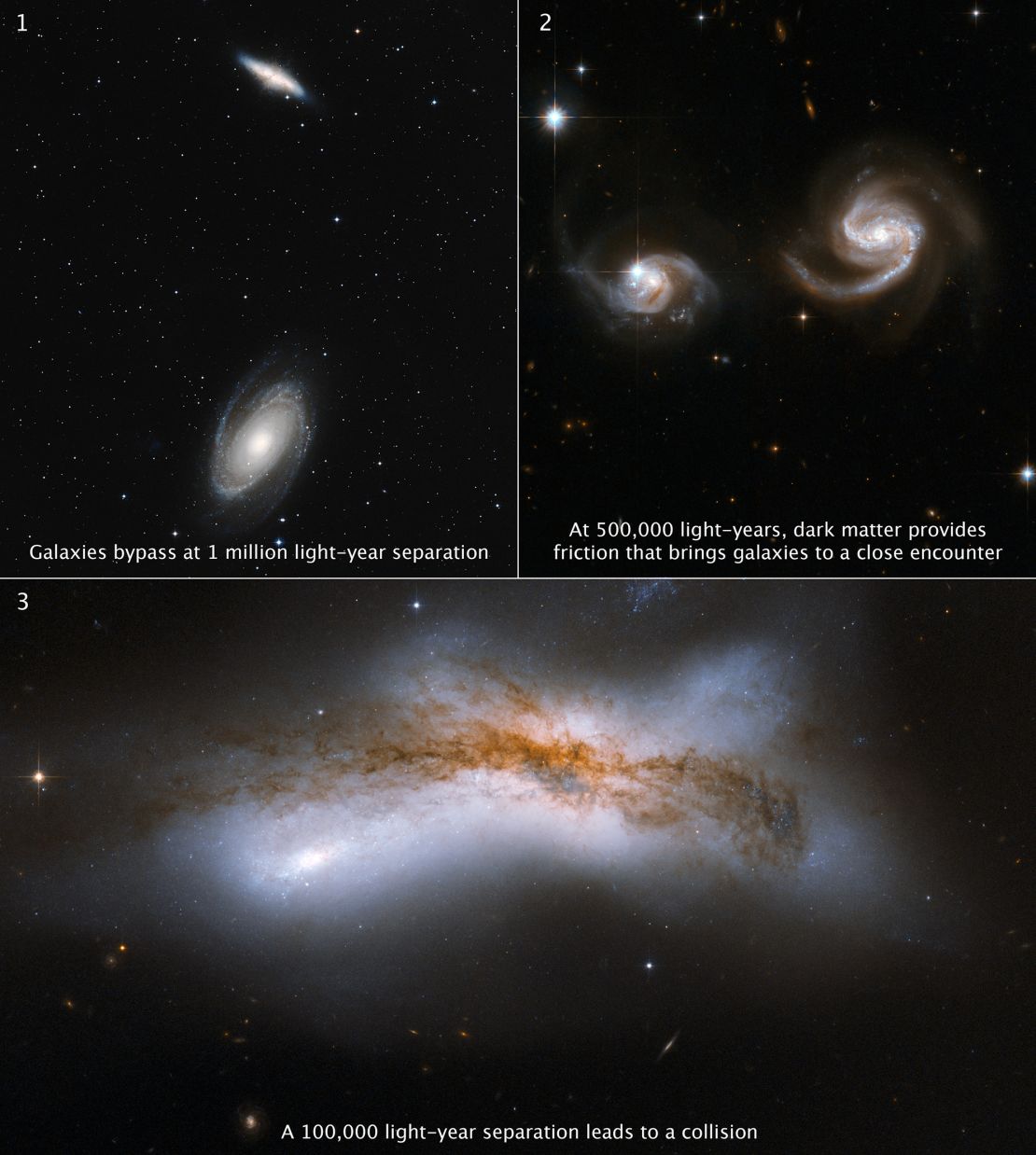 Three images show different scenarios for how the Milky Way and Andromeda galaxies could interact in the future. At top left, two spiral galaxies pass each other at a large distance. At top right, two spiral galaxies are closer together, their invisible gas halos interacting. The bottom image shows the collision of two spiral galaxies, resulting in an X-shaped patch.