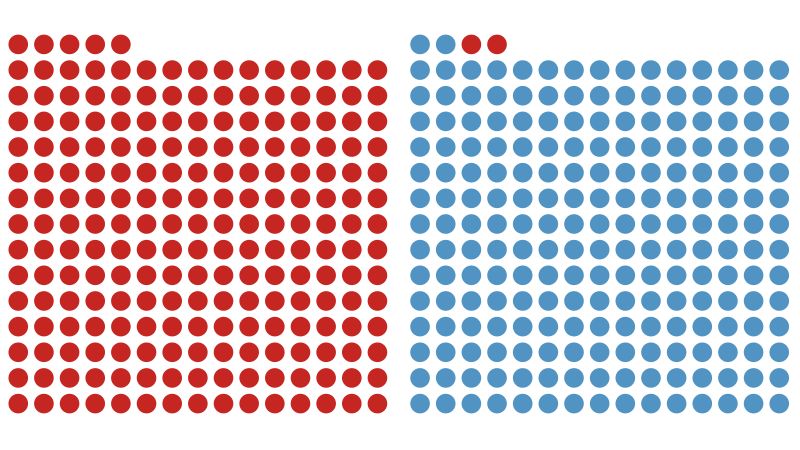 How every member of the US House voted on Trump’s agenda bill | CNN Politics