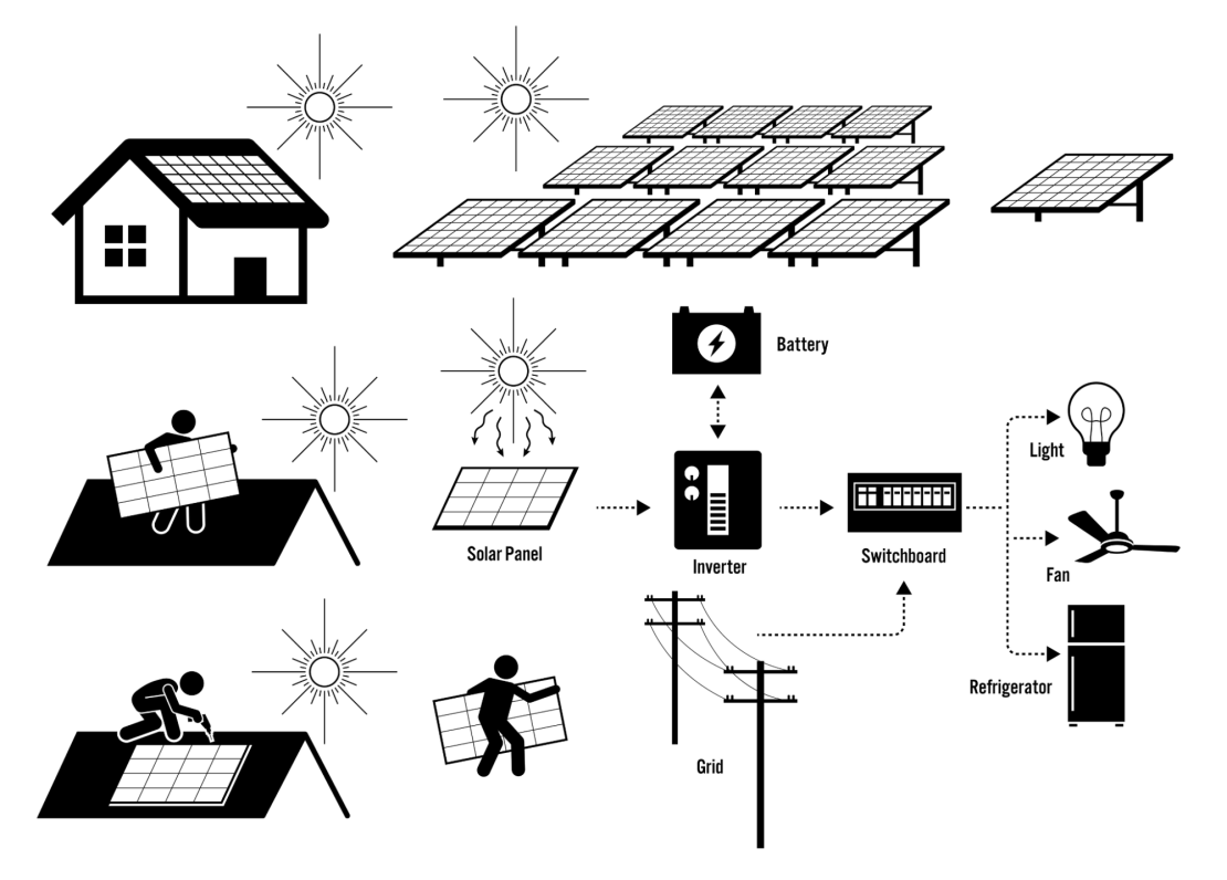 Diagram of how a solar panel system works