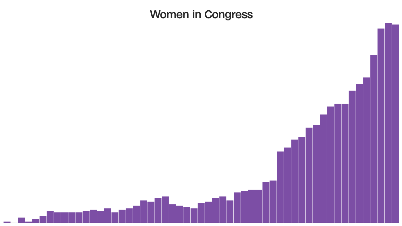 HP 20241223 women in congress.png