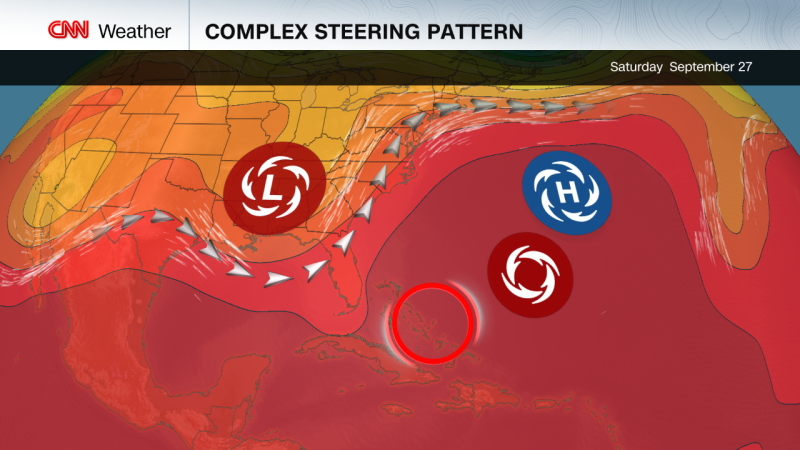 Atlantic hurricane forecast: Humberto and developing storm could tangle, with high stakes for the US East Coast
