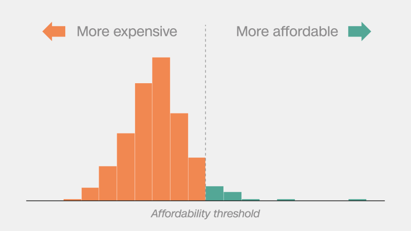 Вижте всички теми Връзка копирана Следвайте Цената за притежаването на