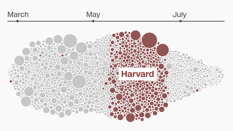 .4B of Harvard’s canceled research grants, visualized