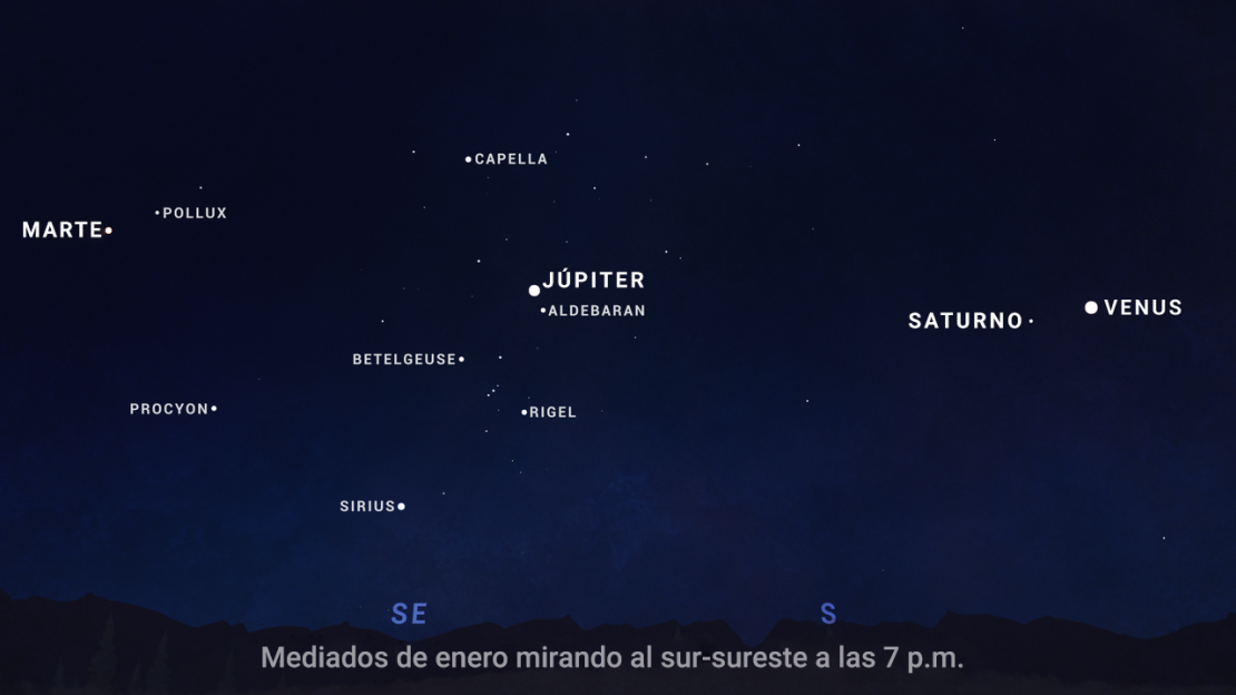 Alineación planetaria de enero 2025, en la que cuatro planetas serán visibles a simple vista.