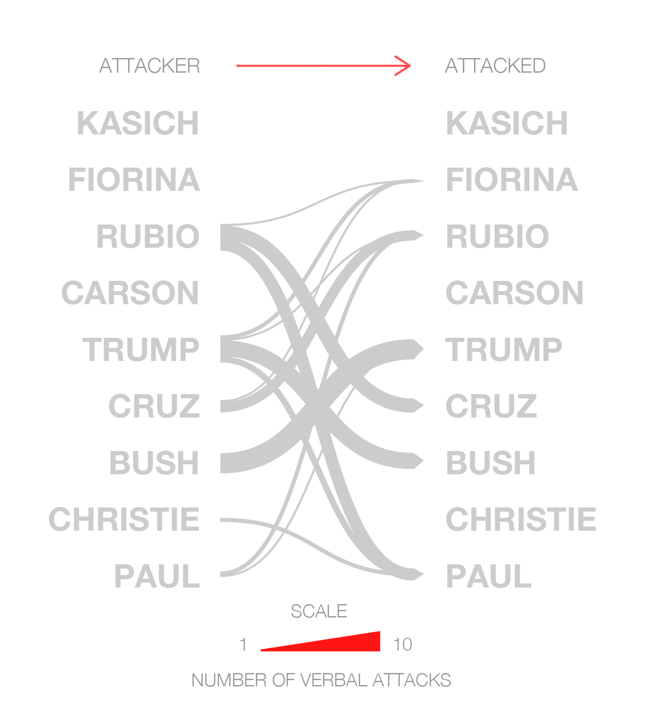 filter by candidate - (bush)