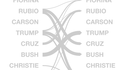 filter by candidate - (bush)