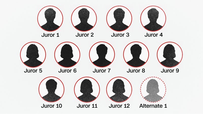 Jury Selected for Ex-President\'s Hush-Money Trial
