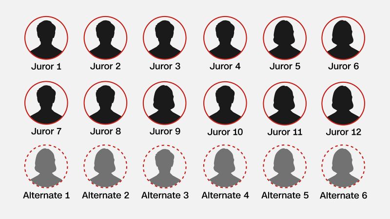 What to know about the jurors seated on Donald Trump s criminal trial