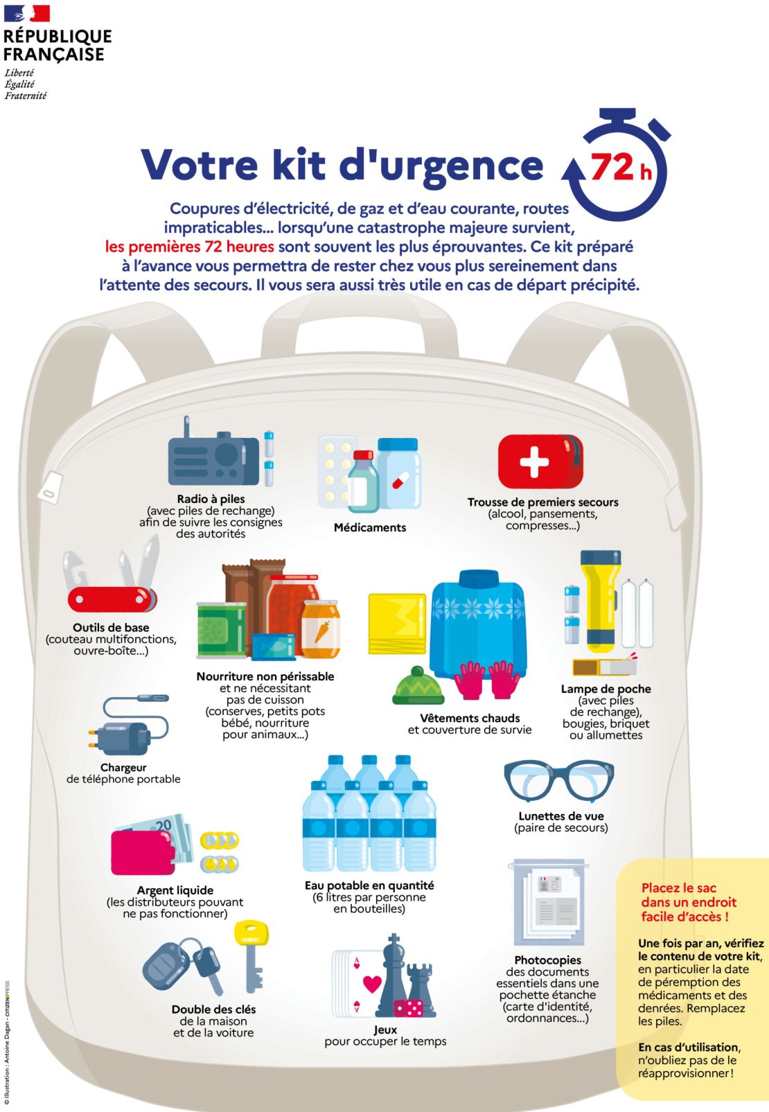 A graphic from a French government website showing the recommended contents of the survival kit