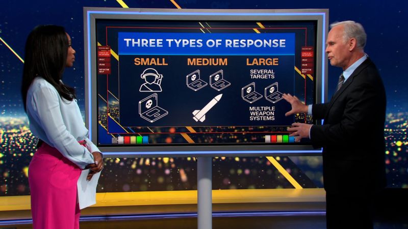 Video: Retired colonel breaks down Israel’s options to respond to Iran