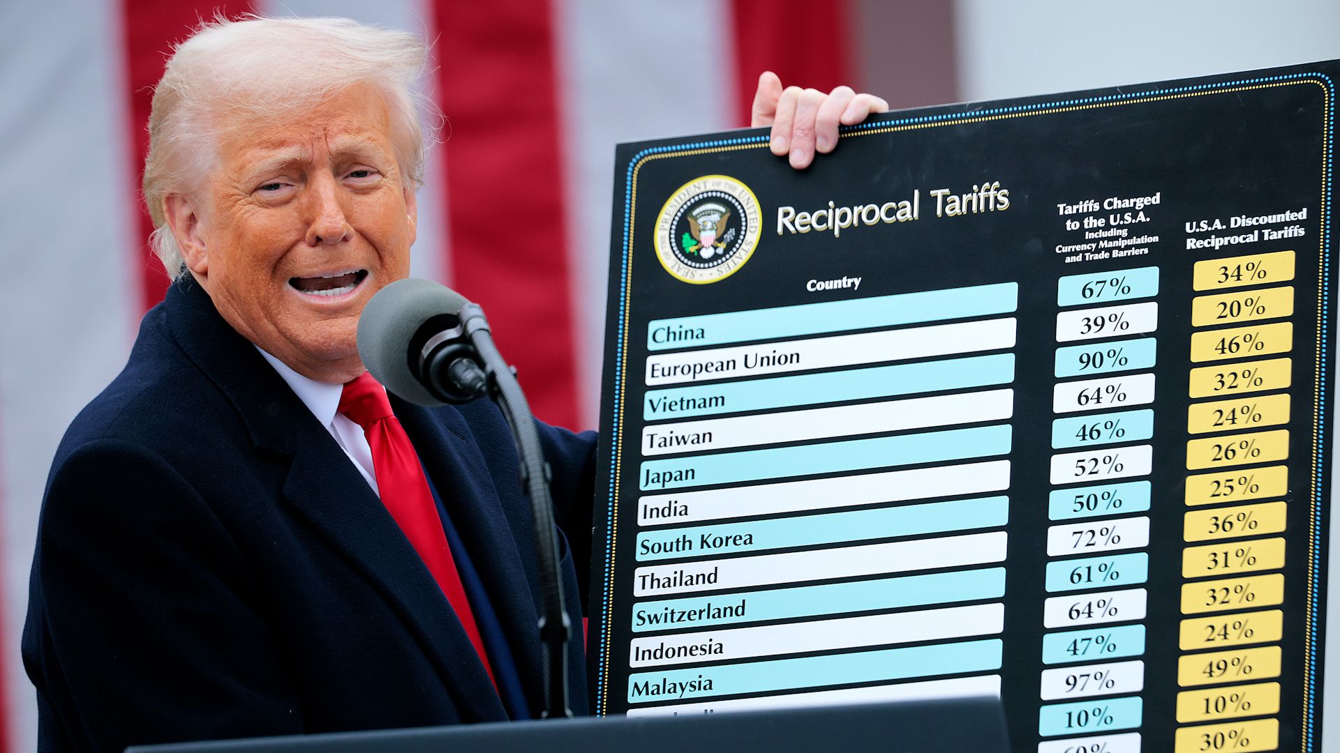The math Trump's admin. used to calculate tariff rates stuns economists