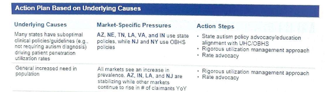 Internal company documents reveal Optum is deploying “rigorous utilization management” in response to an increased need for ABA therapy.