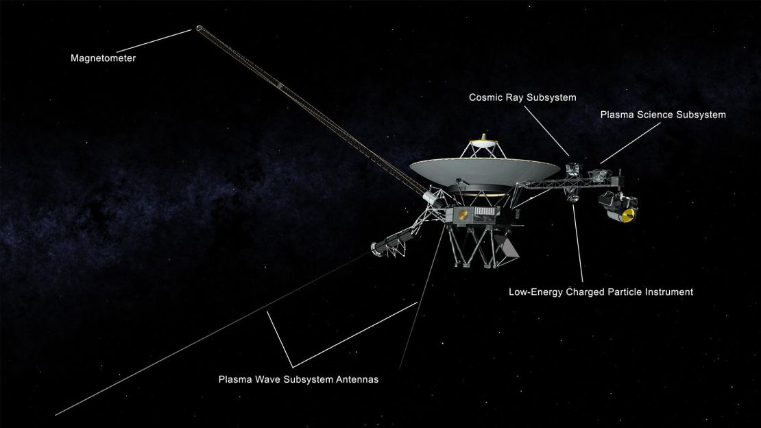 An illustration of Voyager shows some of the antennas and instruments aboard each spacecraft, including those still operating and those about to be shut off.