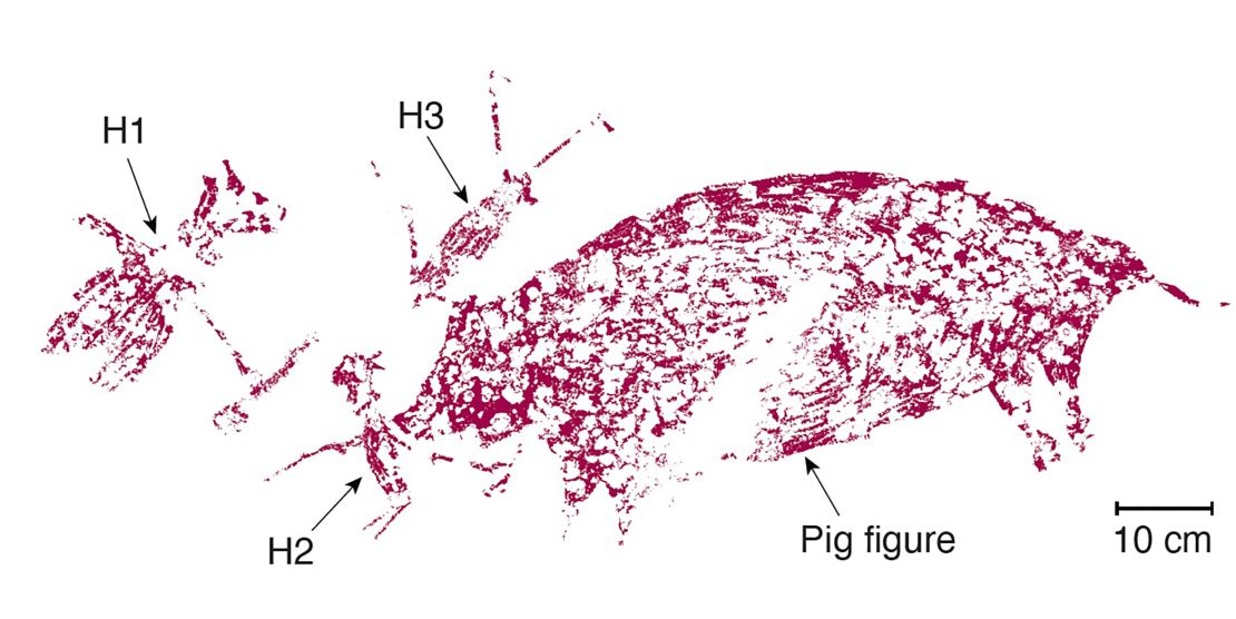 A tracing of the painted scene shows humanlike figures (H1, H2 and H3) interacting with the pig.