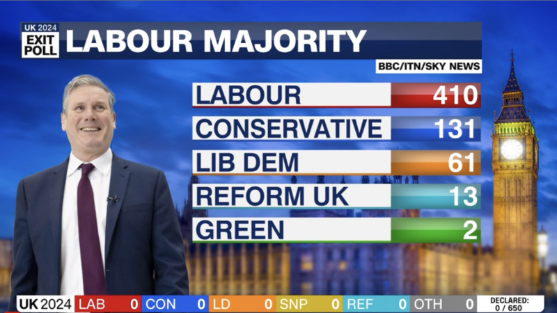 Video: Exit poll: ‘Landslide’ for Labour as Reform UK and Liberal Democrats make gains