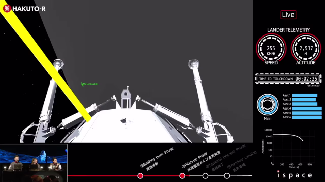 In this screengrab from video, ispace shows a simulation of the Resilience lunar lander's proximity to the moon, in the pitch-up phase.