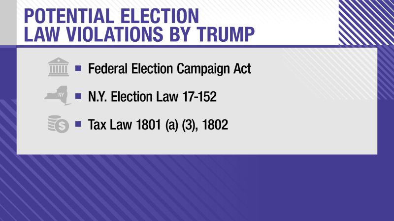 How will prosecutors charge Trump for a second crime?