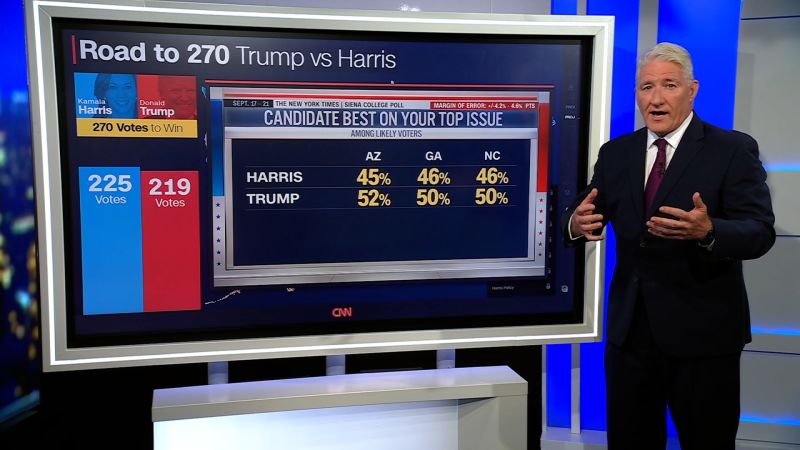 Video: John King breaks down Trump’s edge over Harris on top voter concern in these battleground states