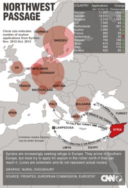 Which countries recieve the most Syrian refugees?