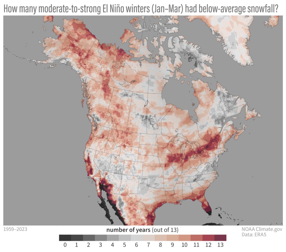 The number of years with below-average snowfall during the 13 moderate-to-strong El Niño winters (January-March average) since 1959. Red shows locations where more than half the years had below-average snowfall; gray shows locations where below-average snowfall happened in less than half the years studied.