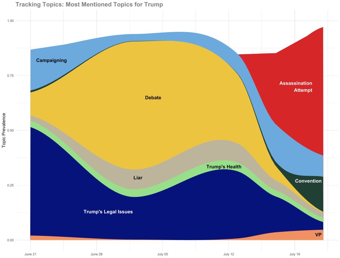 topik-tren-trump-1.jpg