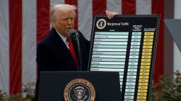 President Donald Trump unveils tariffs in April 2025 at the White House.