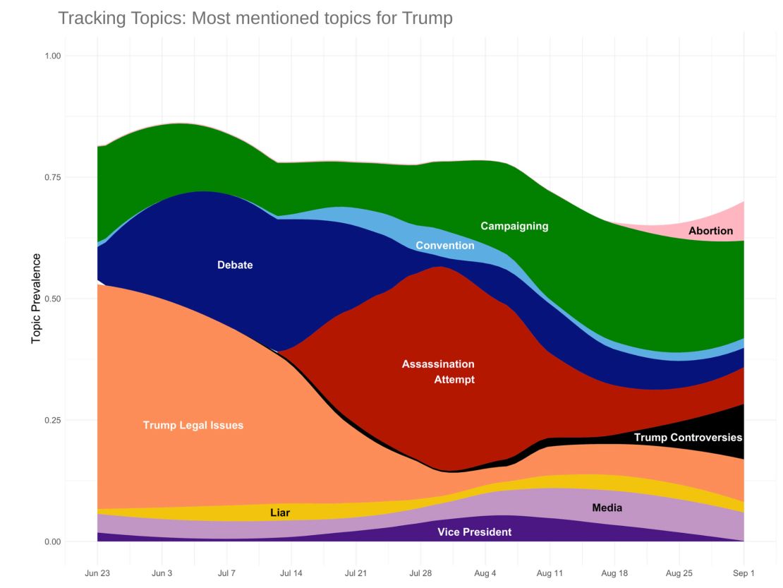 Trump Topics High Resolution(1).jpg