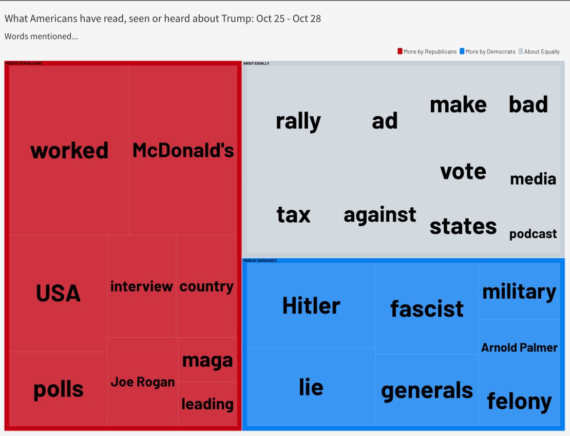 Trump-treemap-computer copy.jpg