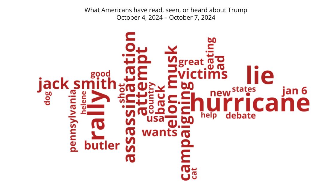 truf-word-cloud-week16.jpg